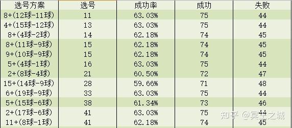 2021056期快乐8大数据走势分析上期杀号11中10