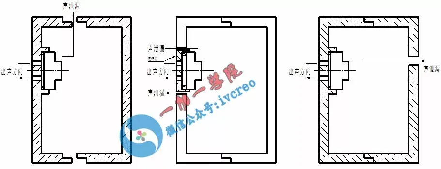 产品结构设计音腔扬声器speaker与音腔设计技术资料分享