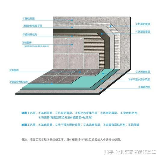 瓷砖的密缝铺贴是什么?