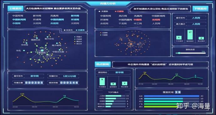 大数据时代政府舆情的作用与意义