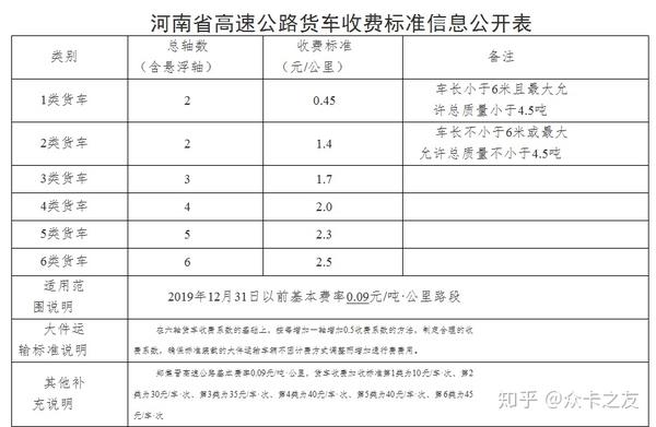 河南高速公路货车收费标准