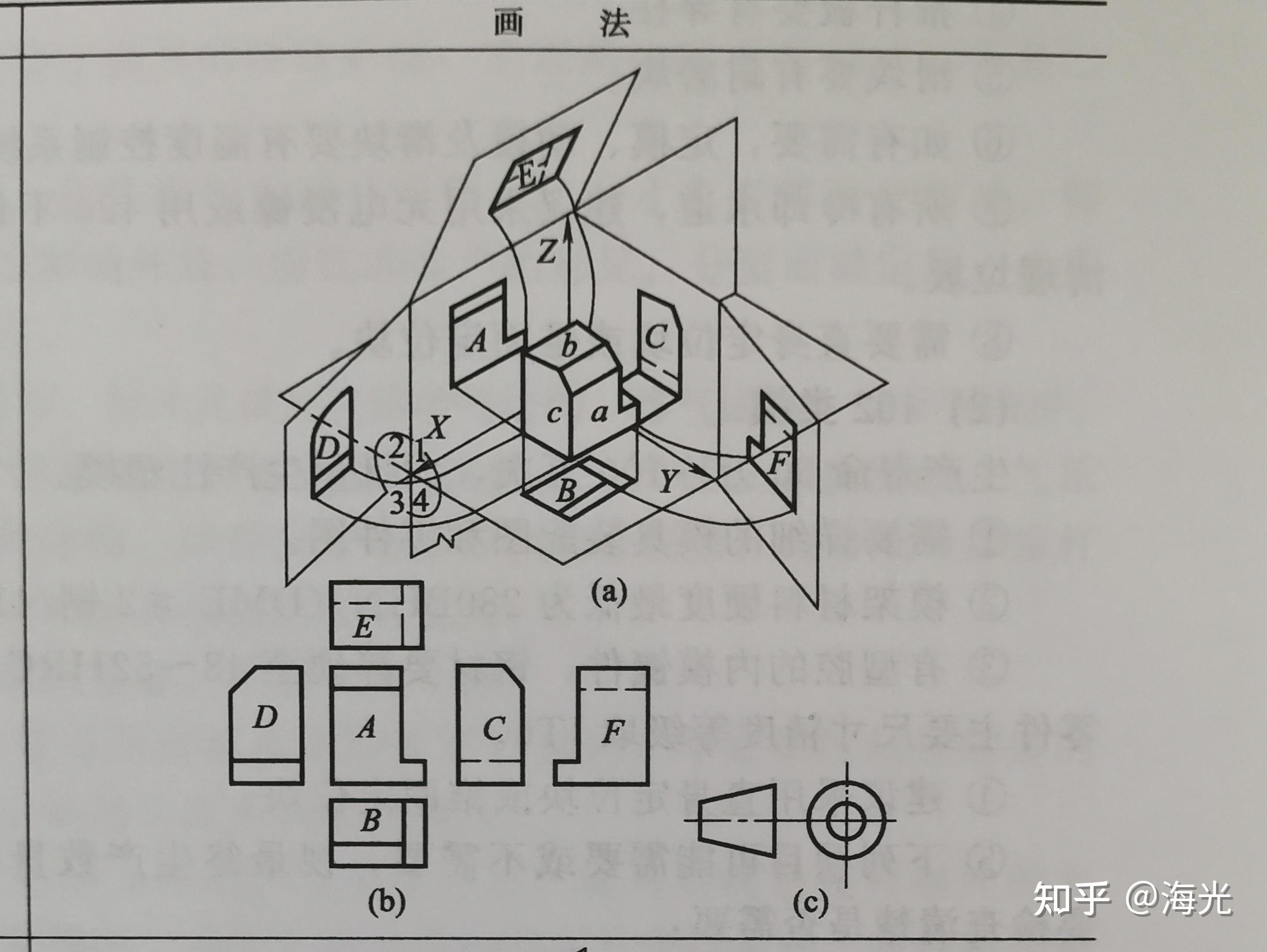 因此采用何种投影法绘图应该视不同的客户来确定.另外,3