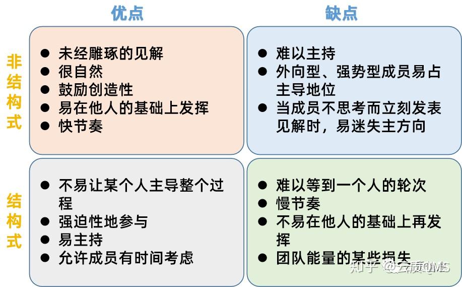 质量工具之头脑风暴法