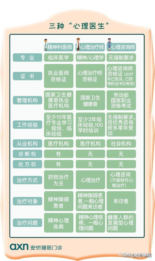 我想找一个心理医生聊聊名医哪儿好