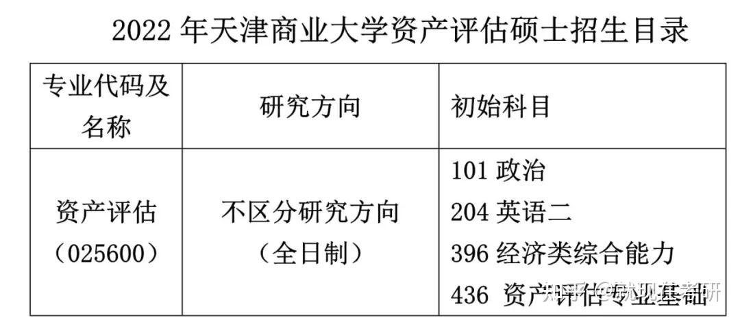 23天津商业大学436资产评估考情分析含真题