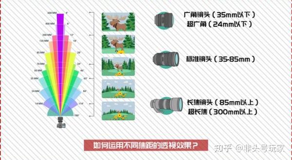 小白选手机之三手机摄像头真的不要再看像素了