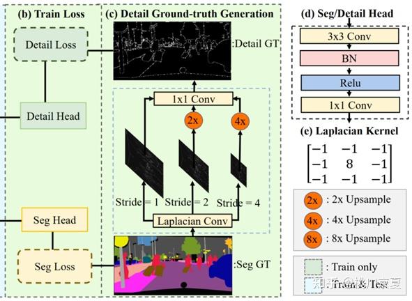 实时语义分割STDC学习笔记 知乎