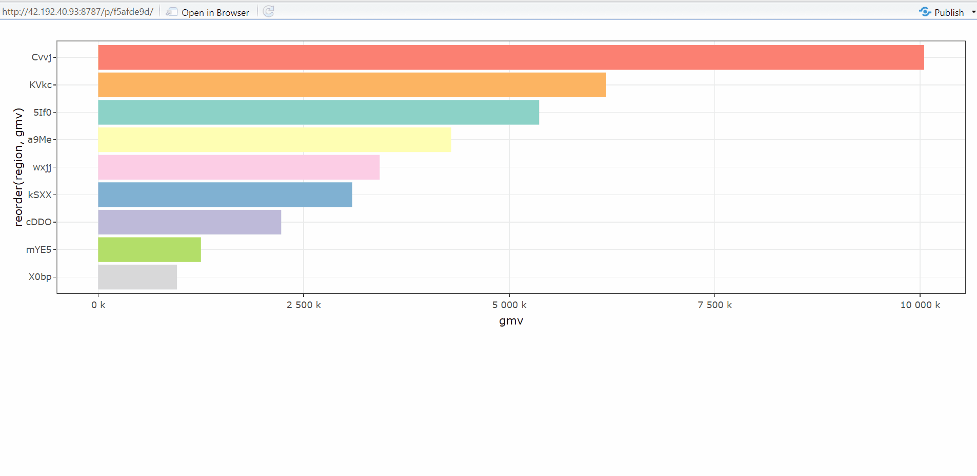 可视化系列-图形下钻在r语言中的实现--plotly与high