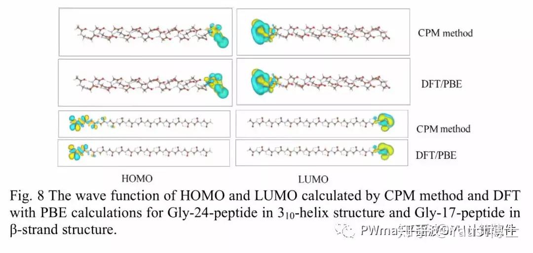 method)方法是由汪林望教授等人提出的一种非自洽片段拼接方法,用于