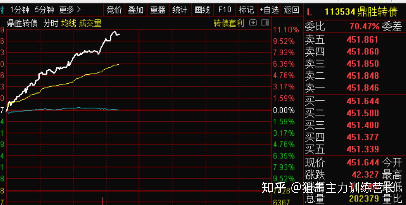 超过10的龙源技术东土科技焦作万方近期操作温馨提示不做地产基建医药