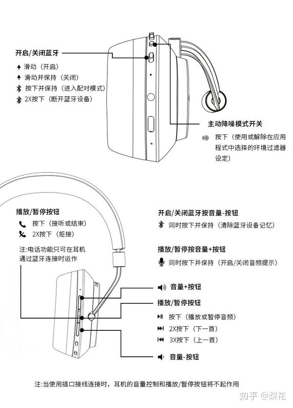 一脉不相承bw宝华韦健px无线降噪头戴耳机测评