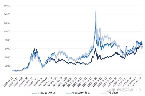 私募基金经理专题九衍复投资高亢