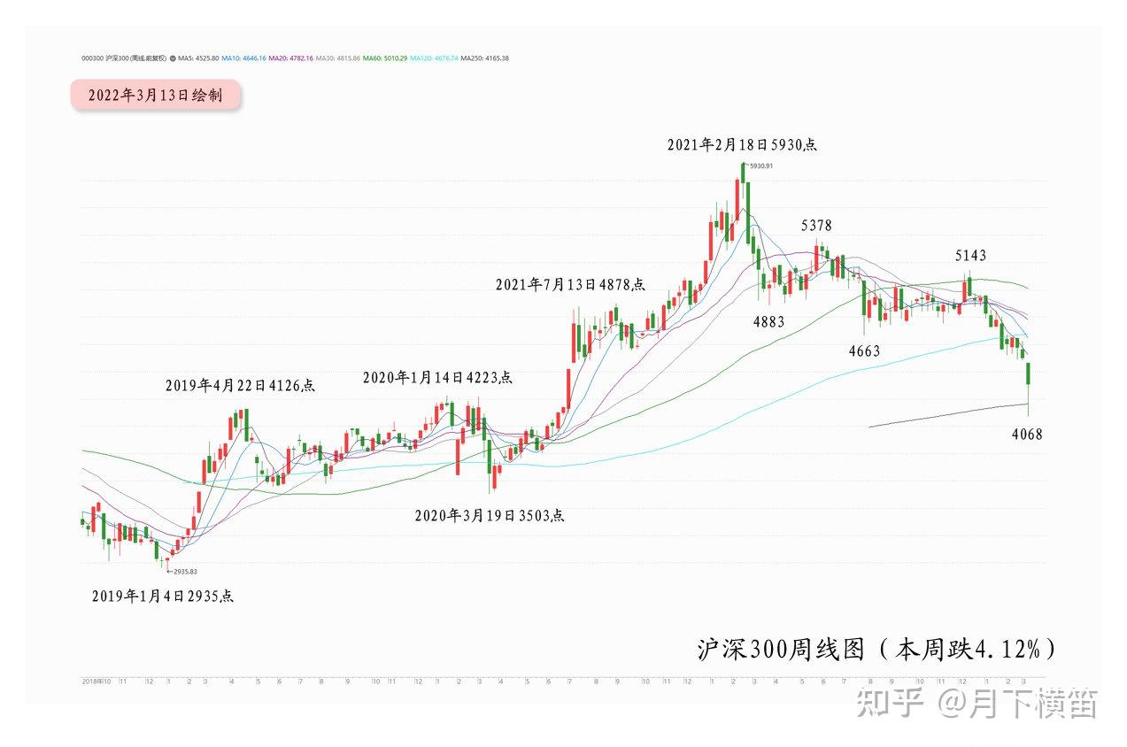 月亮看盘新一轮中级行情三九行情时空初探
