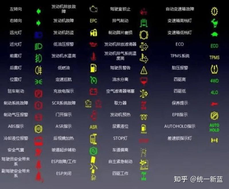 国六车为什么加车用尿素国六车不加车用尿素会这样