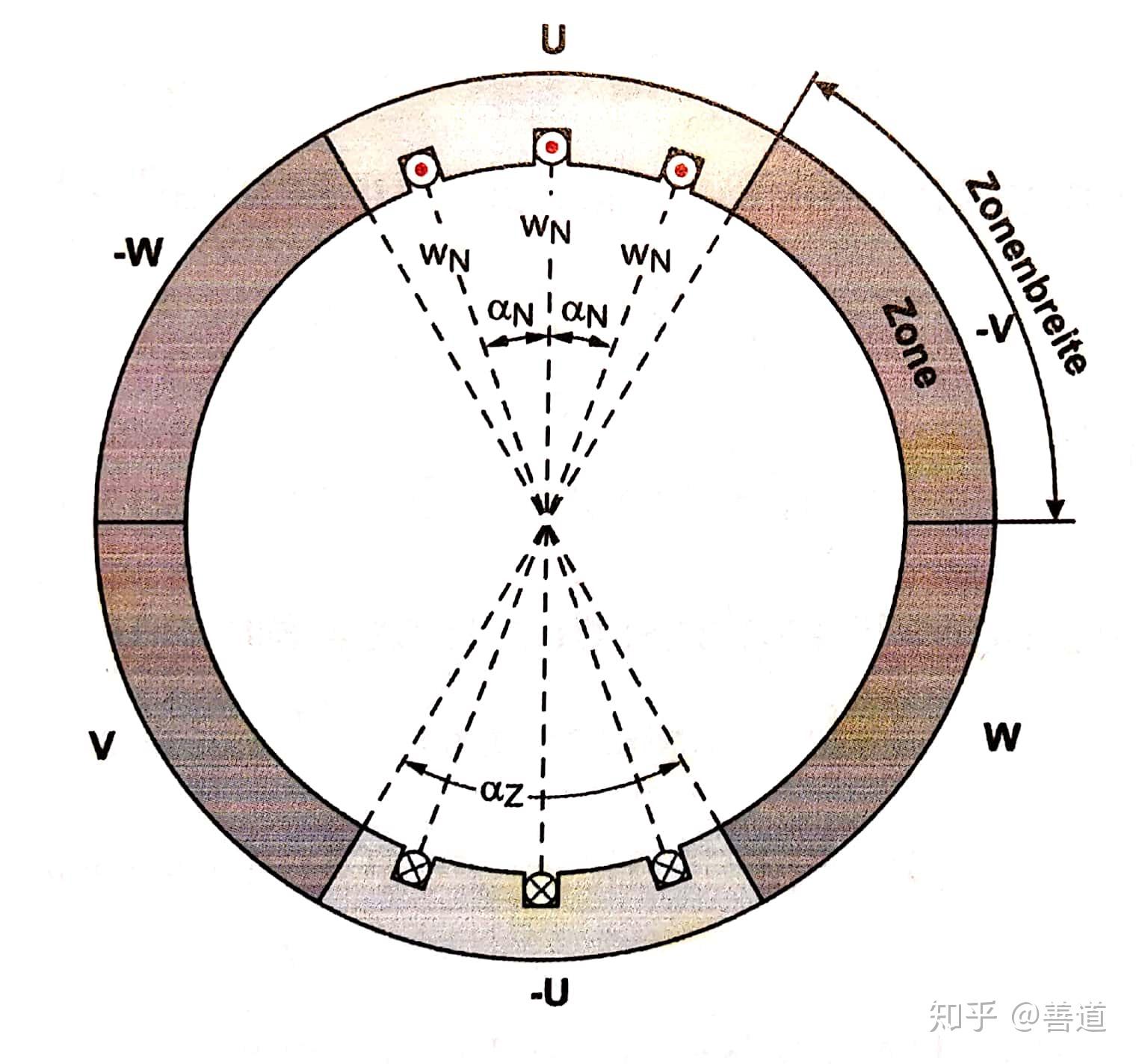 德国人怎么学电机浅谈电机模型九三相交流电机的旋转磁场理论二绕组