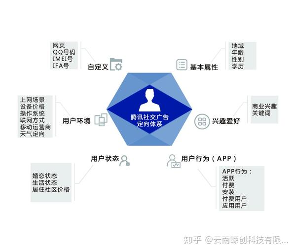 成都微信朋友圈广告:传播的优势与特点