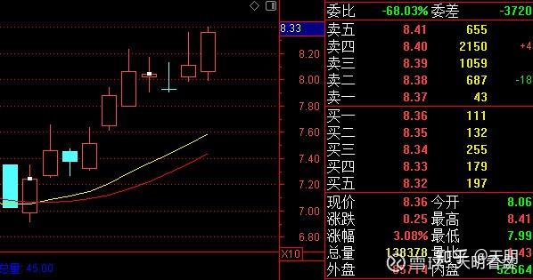 2021年11月智能电视股票的龙头股有哪些