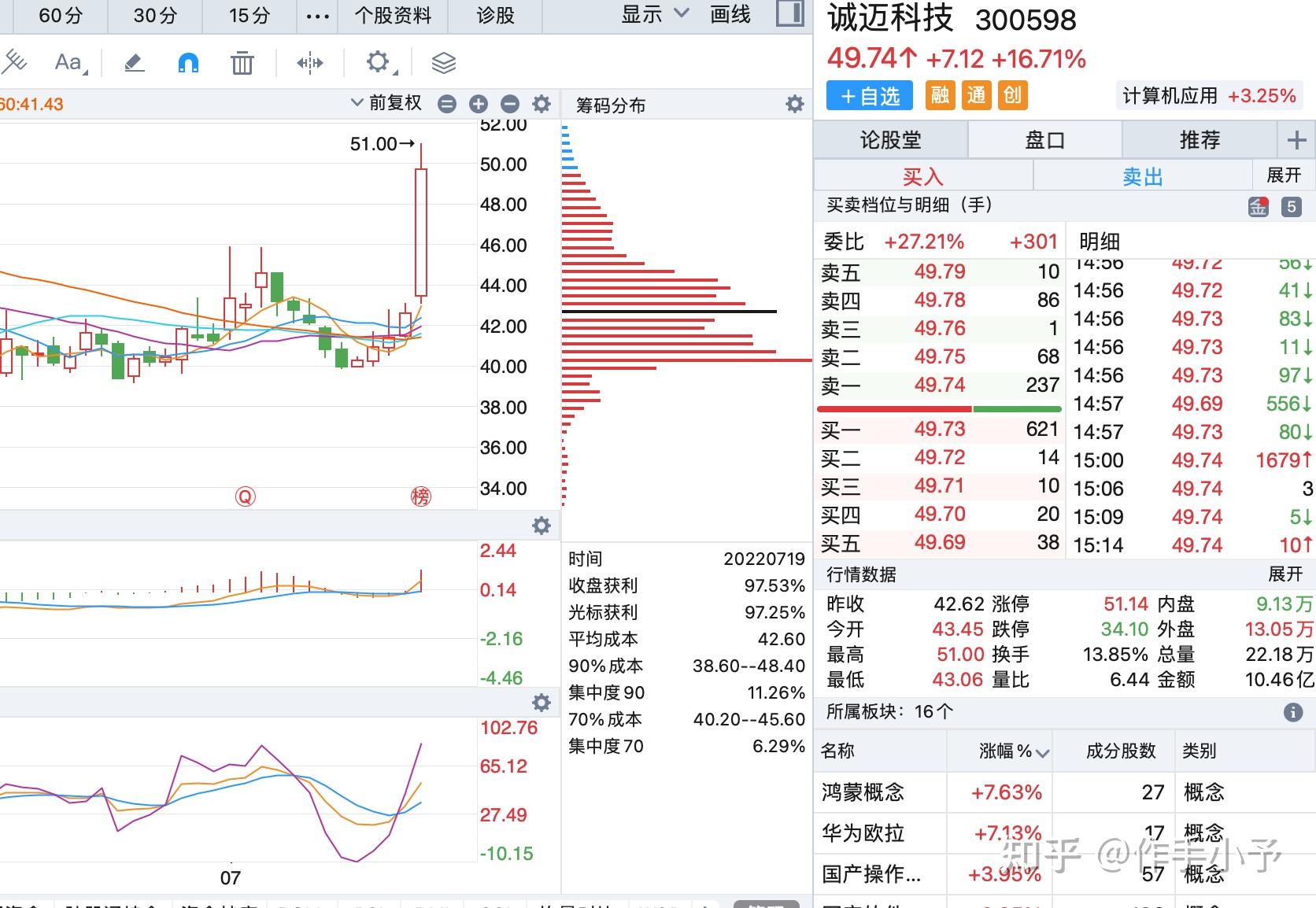 个股分析诚迈科技软通动力东方通天源迪科