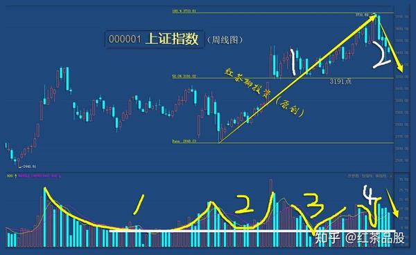 3.19收评:这一现象将成为a股市场大涨的风向标