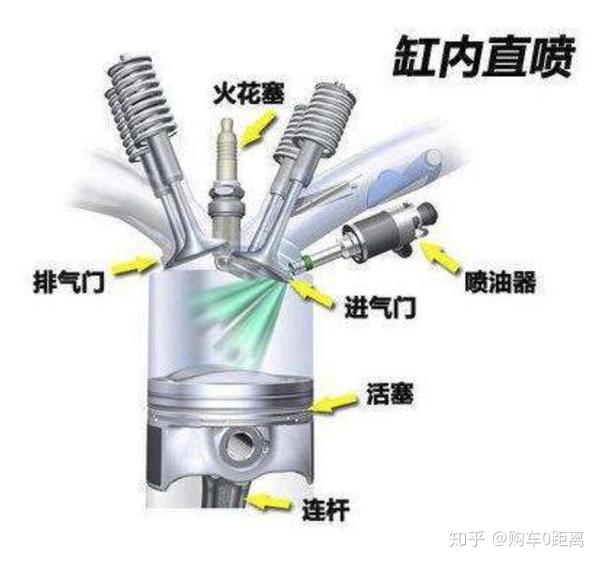 气门,燃烧室积碳会导致发动机工作不良,出现启动困难,怠速不稳,加速