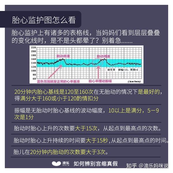 准妈妈们快看!如何辨别宫缩真假