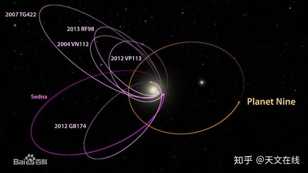 太阳系的第九行星真的存在吗?