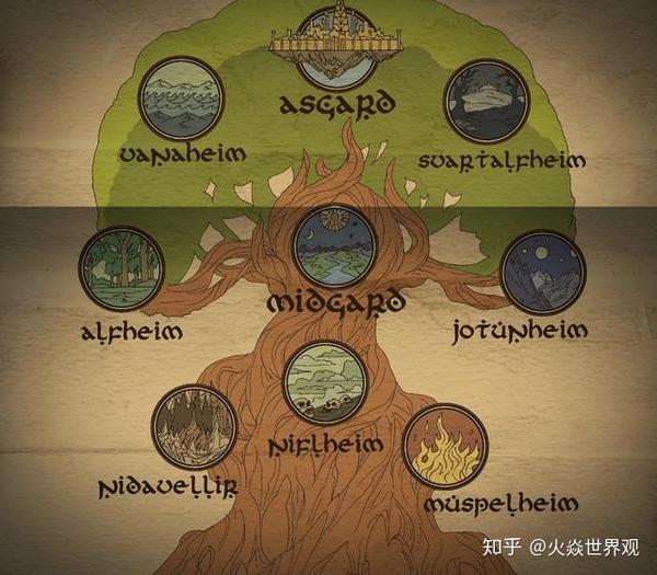 当然,类似的文学作品还有很多,它们都和世界之树以及北欧神话有着