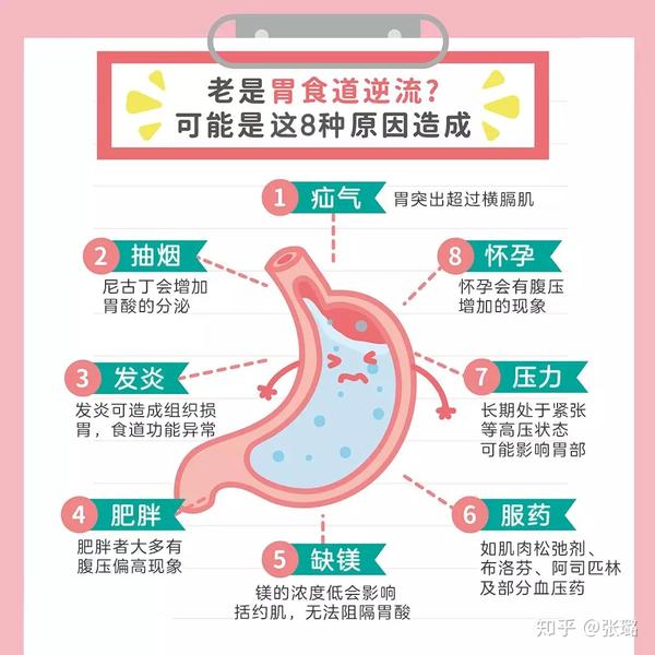 反流性食管炎是什么原因造成的,该怎么改善?