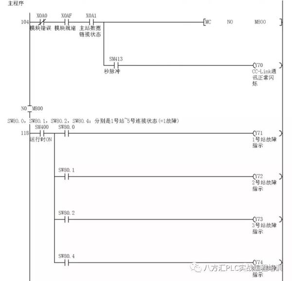 详解三菱q系列plc cc-link现场总线通信