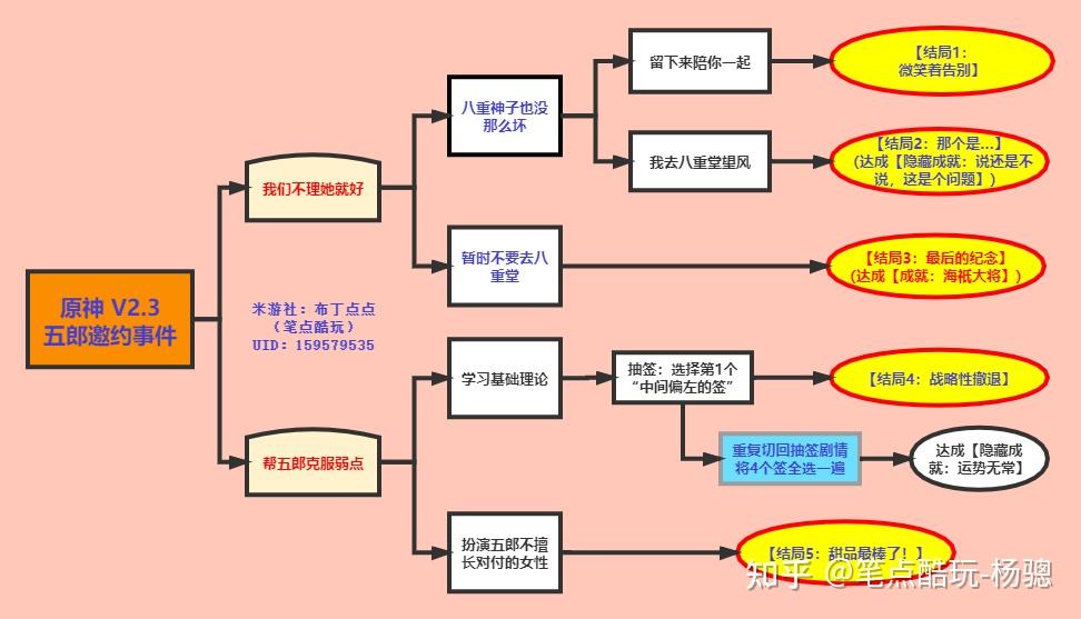 原神v23攻略五郎邀约事件结局成就一图流