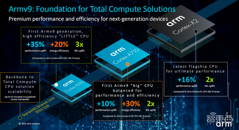 arm芯片累积出货超1900亿颗全面计算战略升级连发4款gpu