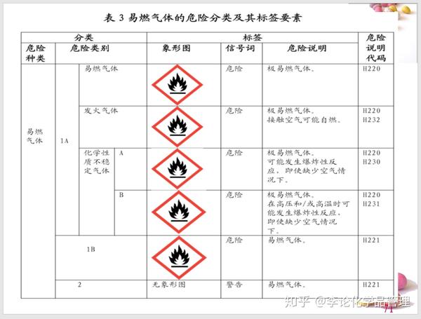 联合国《全球化学品统一分类和标签制度(ghs)》紫皮书最新修订情况