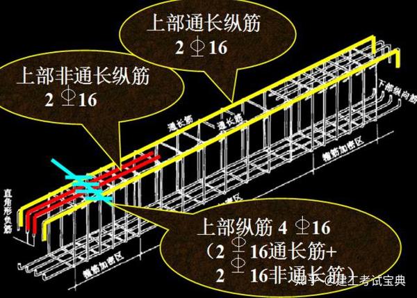 造价鬼才陈哥说有这钢筋工程识图算量实战演练钢筋还愁什么