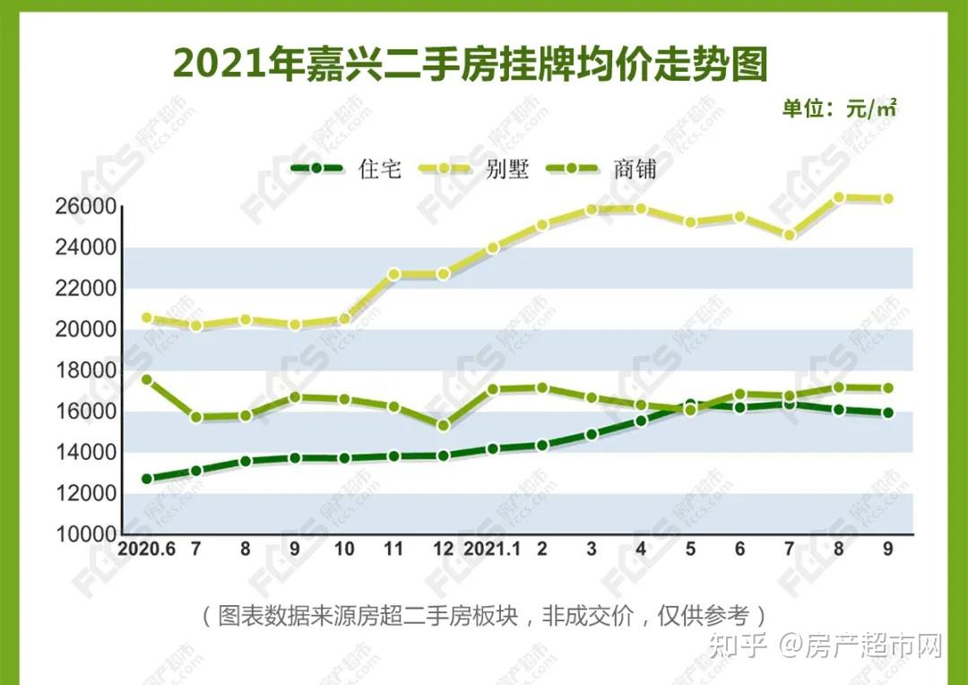 9月嘉兴房价地图新房二手房价格走势