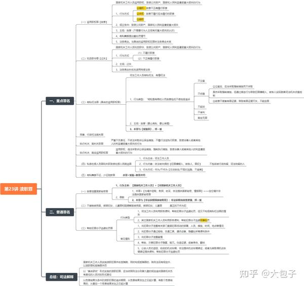 刑法思维导图-第23/24讲 渎职罪,危害国家安全犯罪