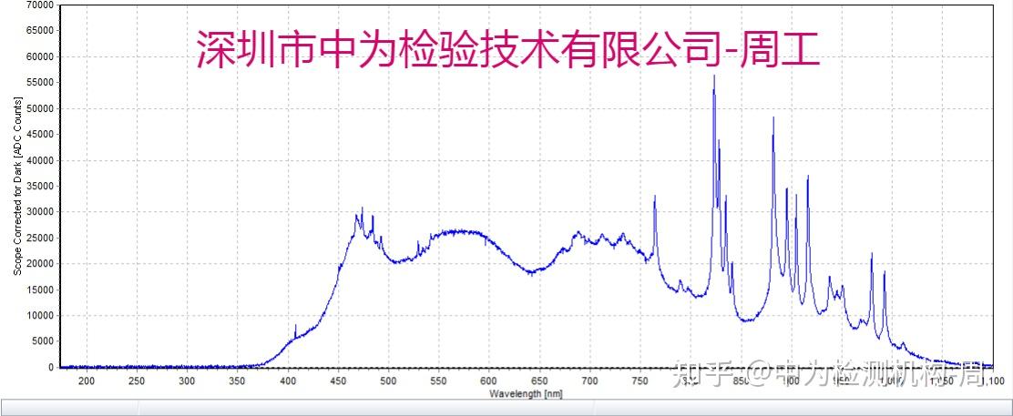 IPL（光子嫩肤，脱毛仪...）强脉冲光，脉冲能量如何测试？