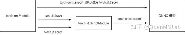 模型部署入门教程三PyTorch 转 ONNX 详解 知乎