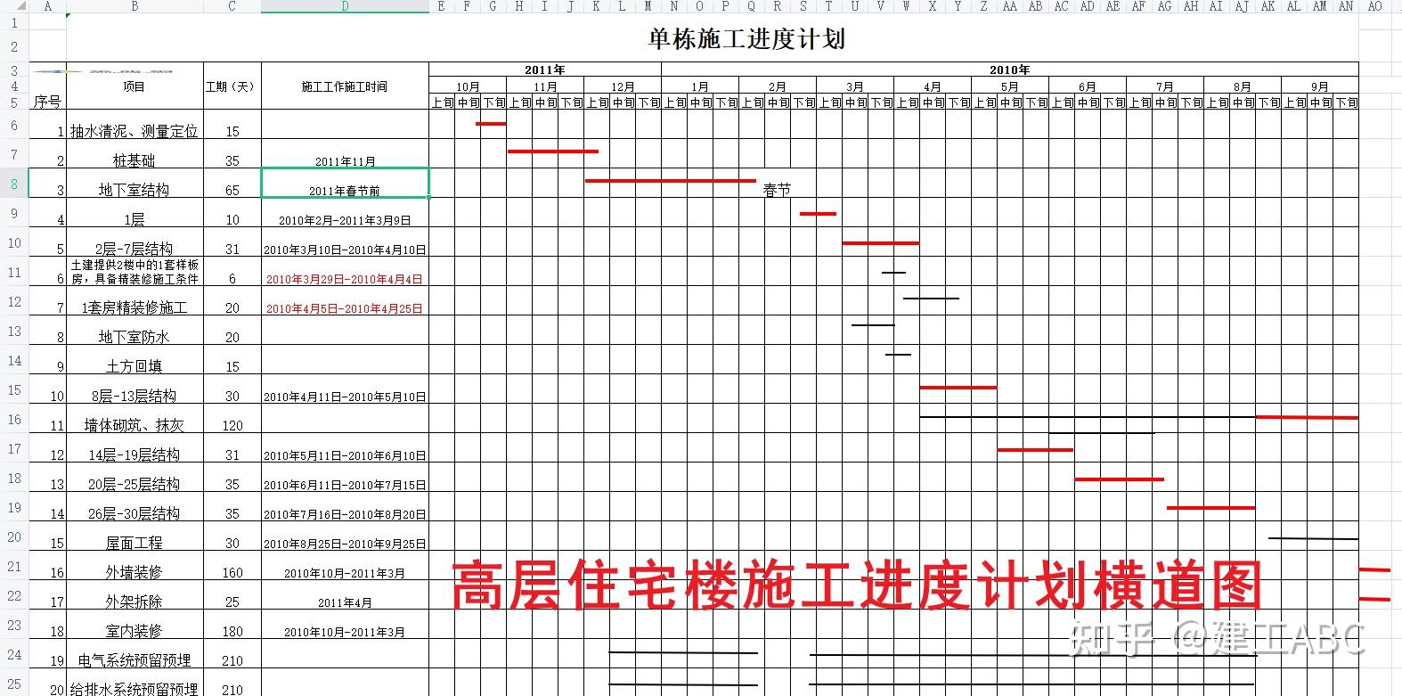 怎绘制横道图62个施工进度横道图模板自动成图高效又好用