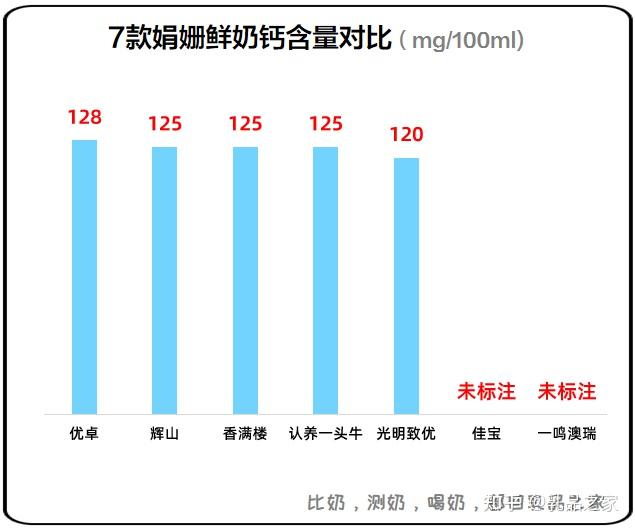 光明致优辉山37倍鲜香满楼认养一头牛优卓娟姗公主佳宝娟姗牧场一鸣澳