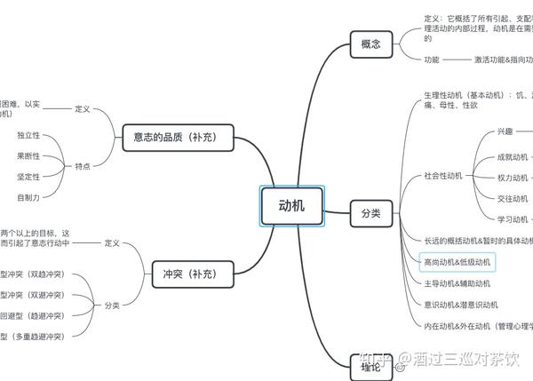 普心思维导图(xmind)