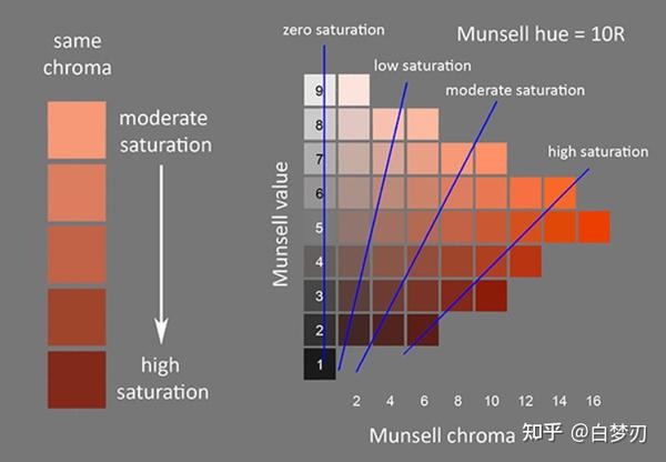 颜色理论 知乎