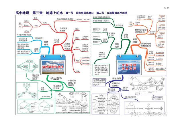 高中地理全套思维导图(高清版)