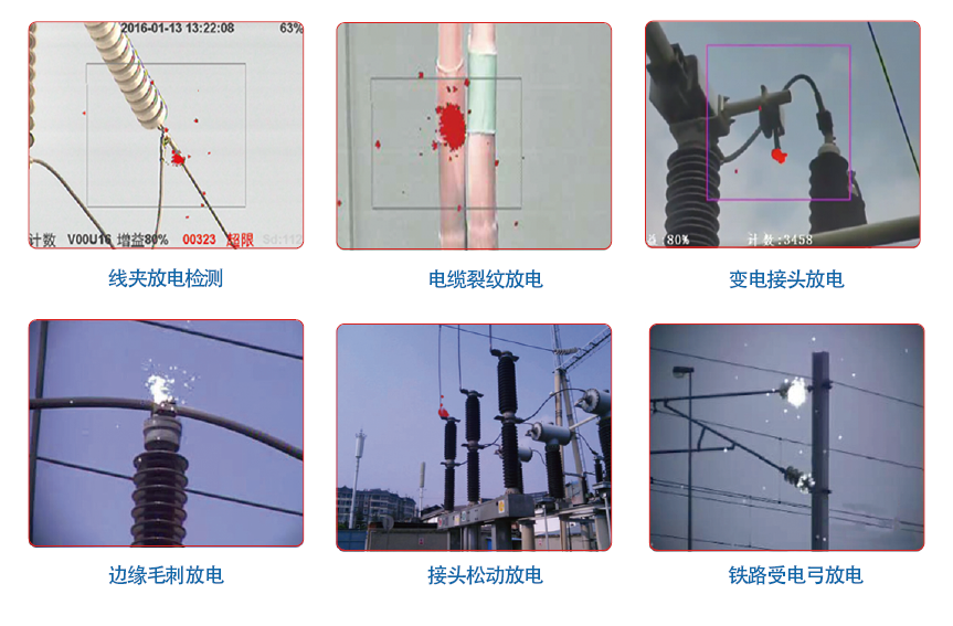 日盲型紫外成像仪在能源电力测量局部放电现象的巨大技术优势