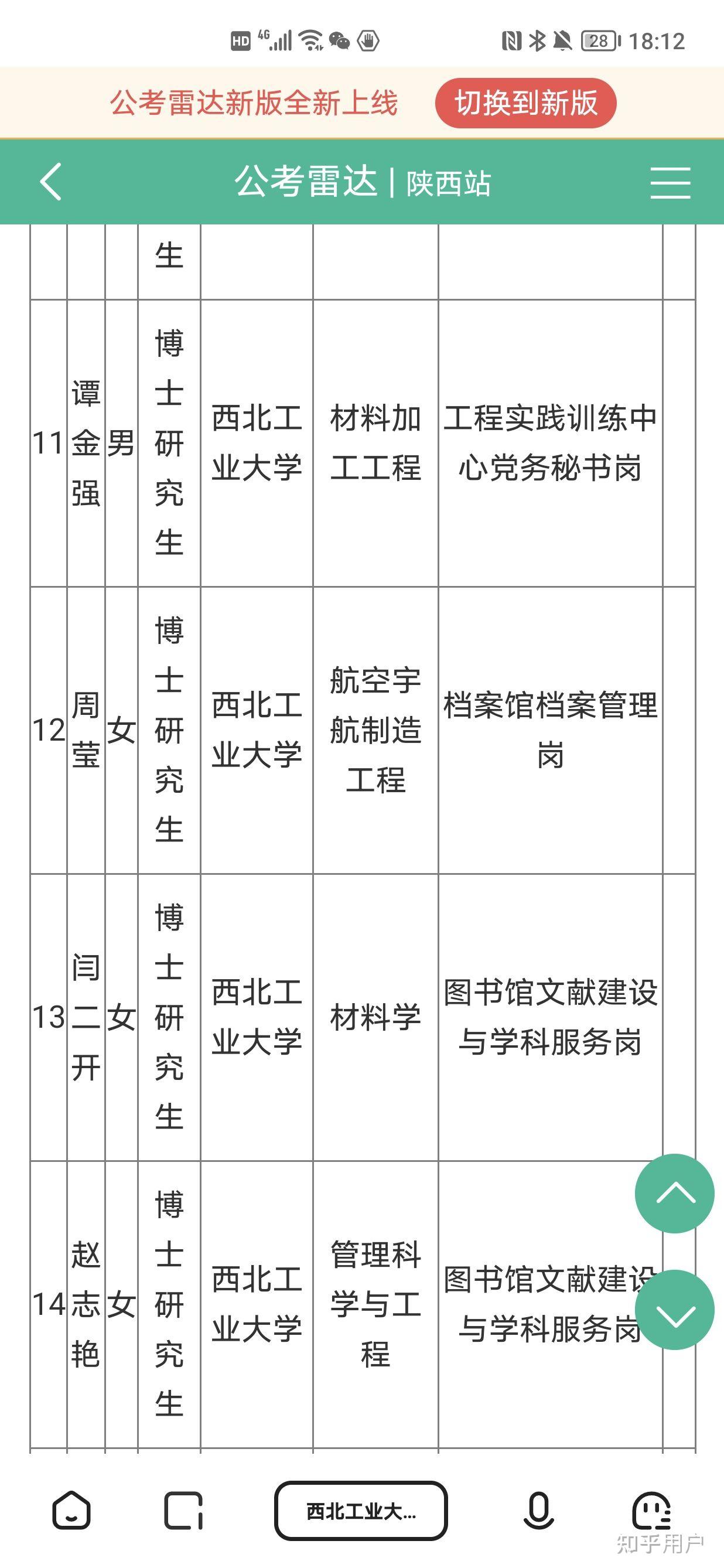 如何看待陕科大双非无子刊博士李瑞梓入职西北工业大学院士团队助理