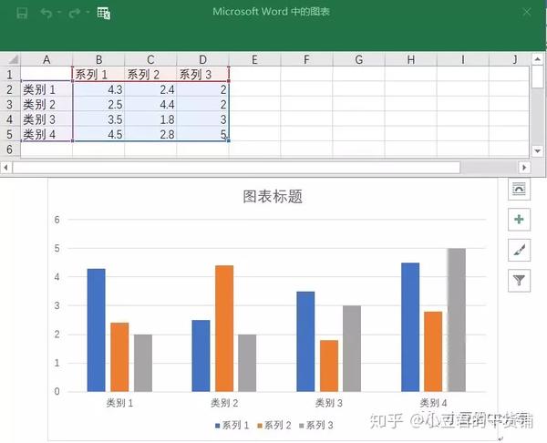 2 点击确定后,会生成一个柱状图图表 上方是柱状图数据表格,下方是