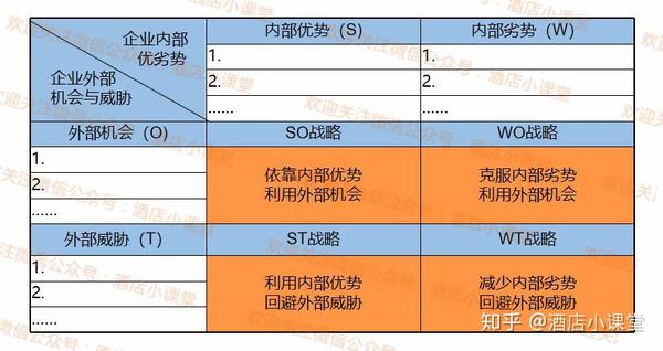 图为swot分析法