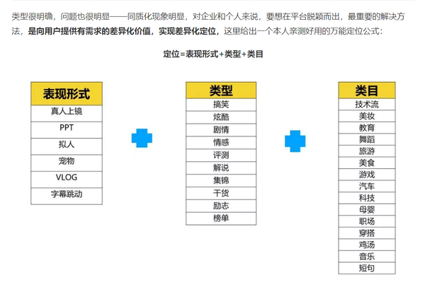 抖音系列(一):探讨抖音短视频定位,标签,人设打造的底层逻辑