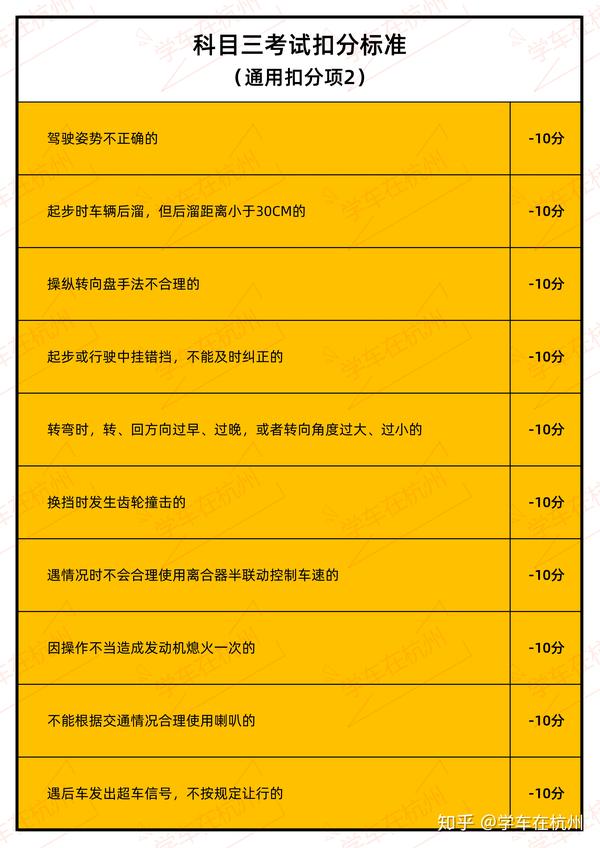 科目三考试扣分标准(全),其他地方你看不到的我都给你