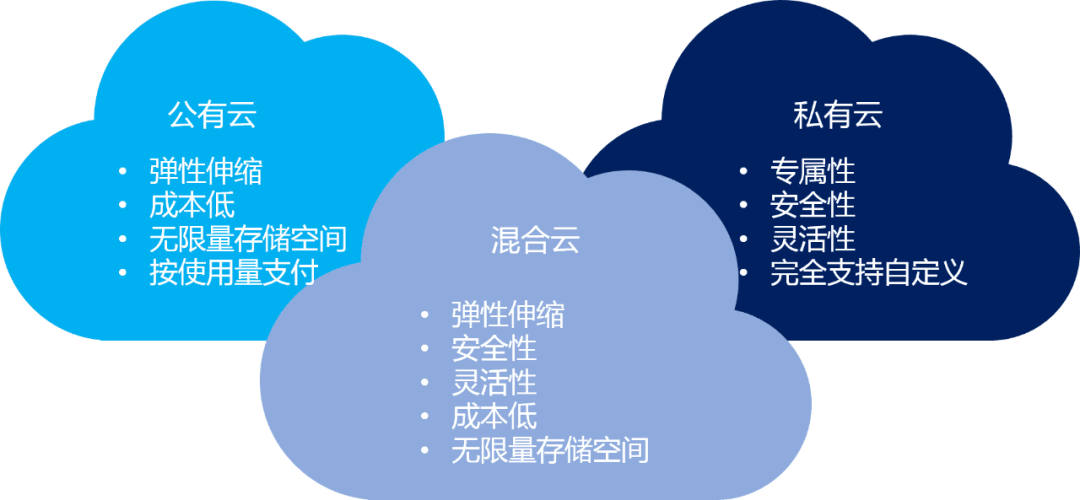 云计算的五大核心特征是什么？  第1张