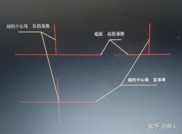 确定各图的基准线